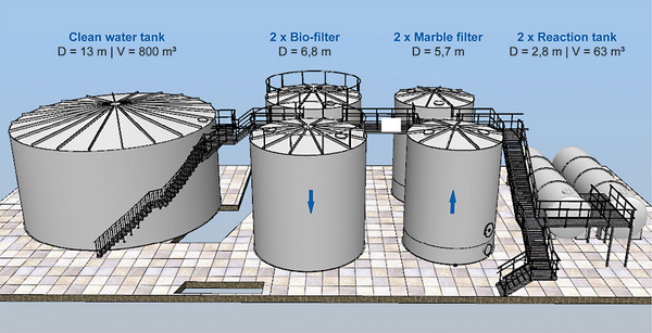Wasserwerk mit Sonderbehältern
