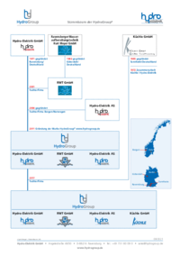 Stammbaum der HydroGroup®