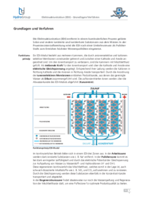 Elektrodeionisation (EDI) - Grundlagen/Verfahren