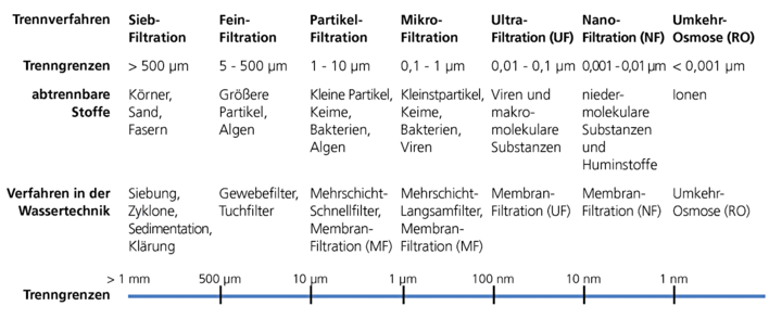 Grafik Trenngrenzen