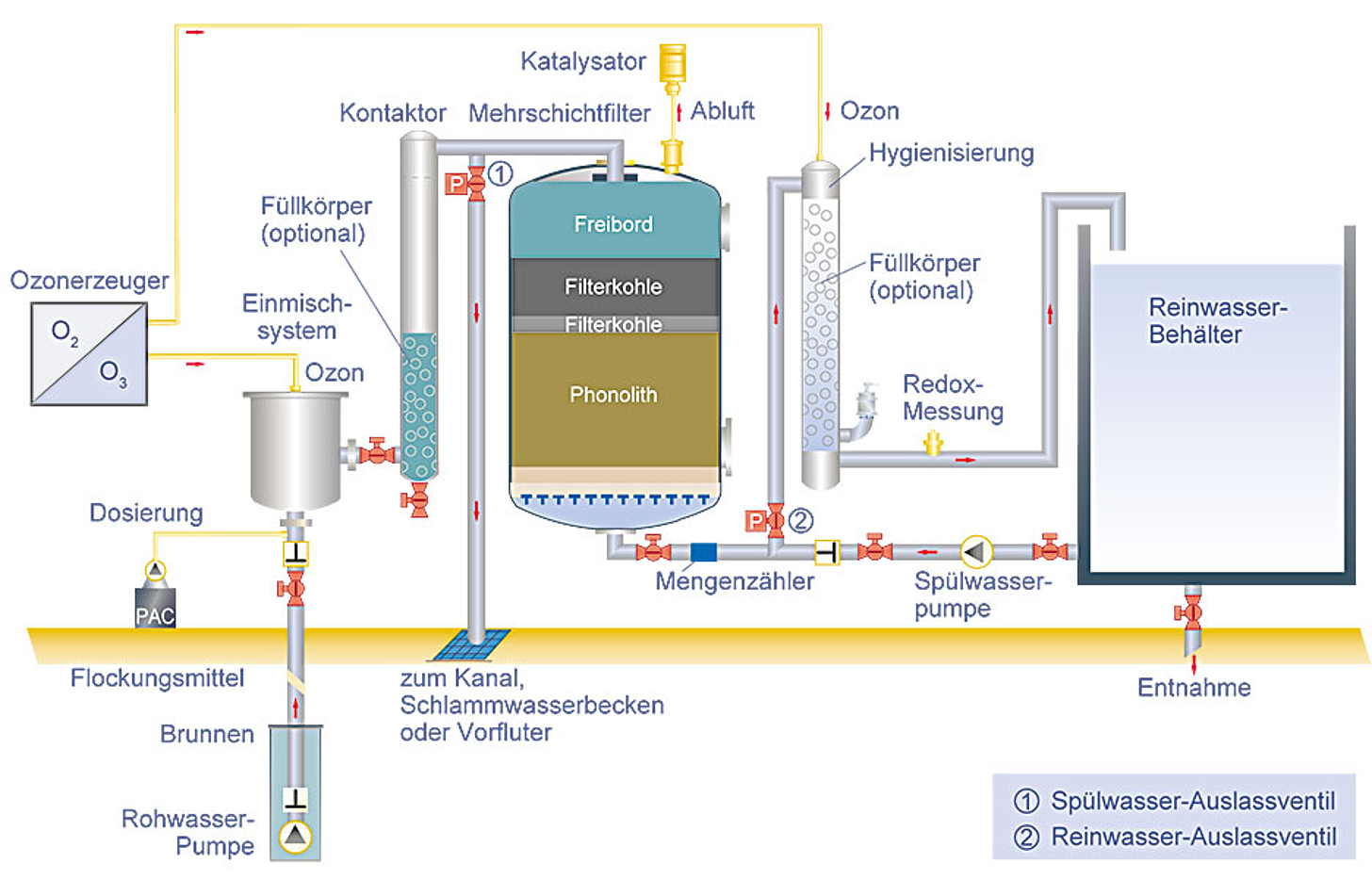 Basisschema Trinkwasserkompaktanlage Basisschema Trinkwasserkompaktanlage