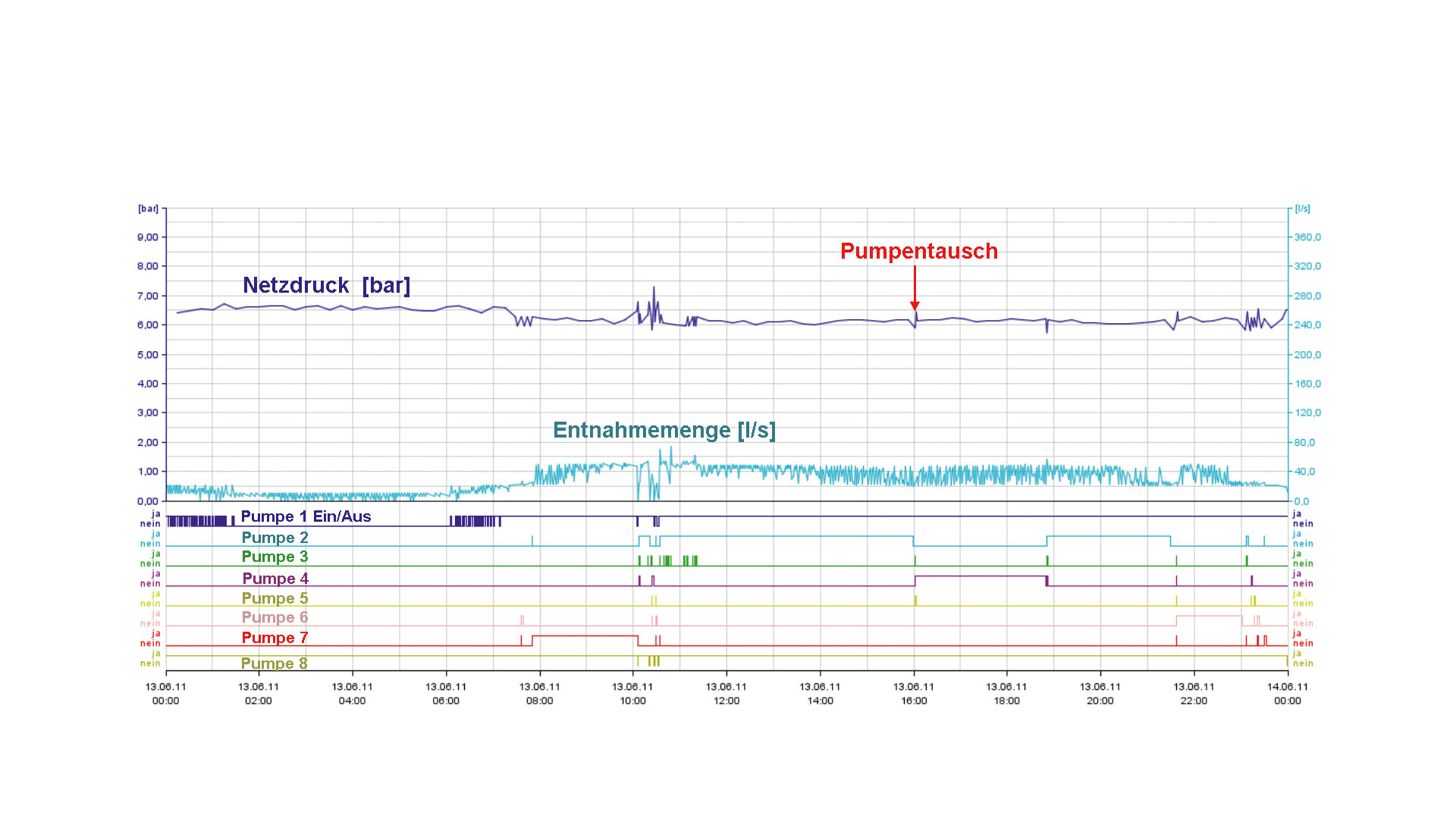 Screenshot Prozessleittechnik